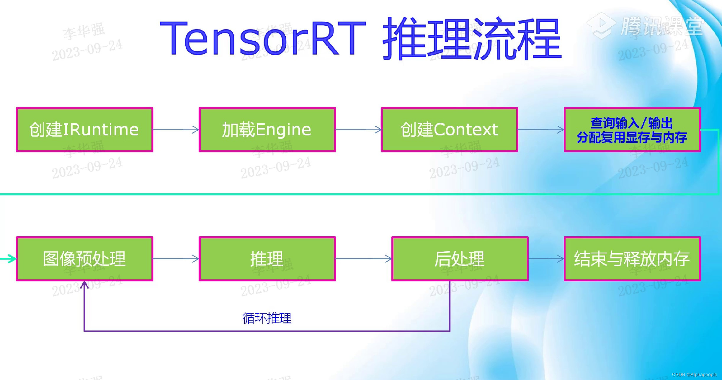 tensorrt C++推理