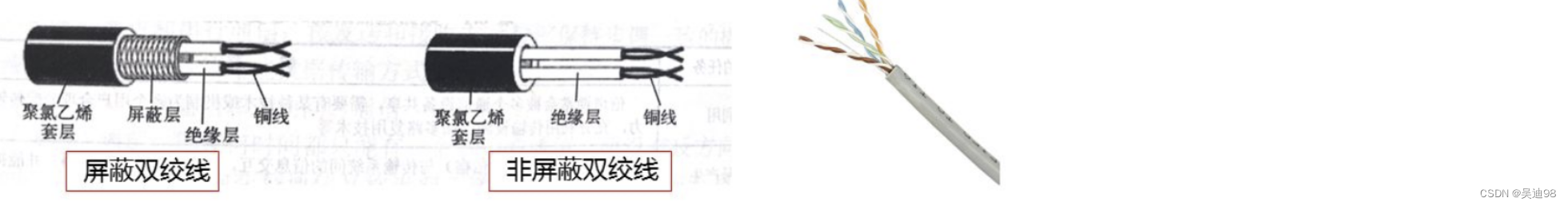 第六章物理层_差分双相码-CSDN博客