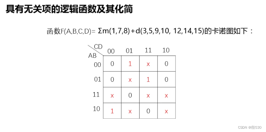 逻辑函数的化简方法2及半导体补充 Csdn博客