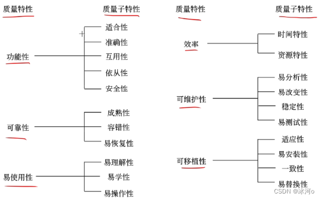 [外链图片转存失败,源站可能有防盗链机制,建议将图片保存下来直接上传(img-JbzmXfYa-1687625716063)(C:\Users\Glacialerisa\AppData\Roaming\Typora\typora-user-images\image-20221101220323612.png)]