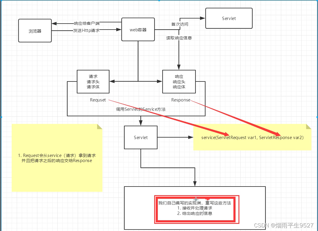 Web基本概念