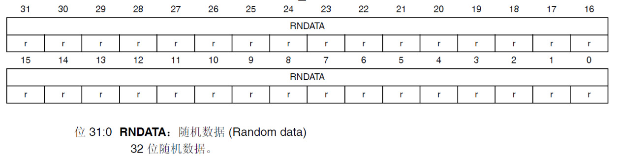 RNG 数据寄存器：RNG_DR