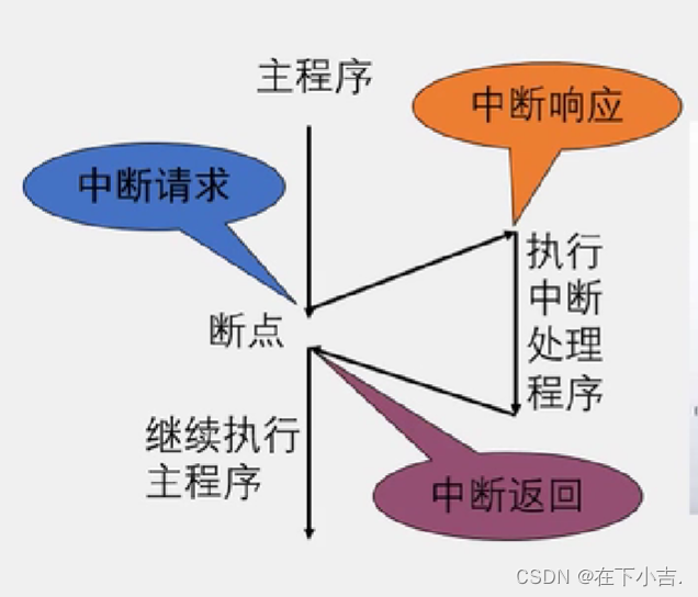 【51单片机】使用STC烧录软件生成定时器的代码以及注意事项