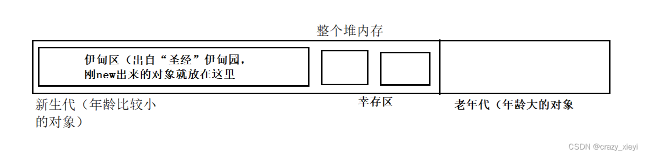 JVM的垃圾回收机制（GC）