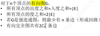 图的基本概念