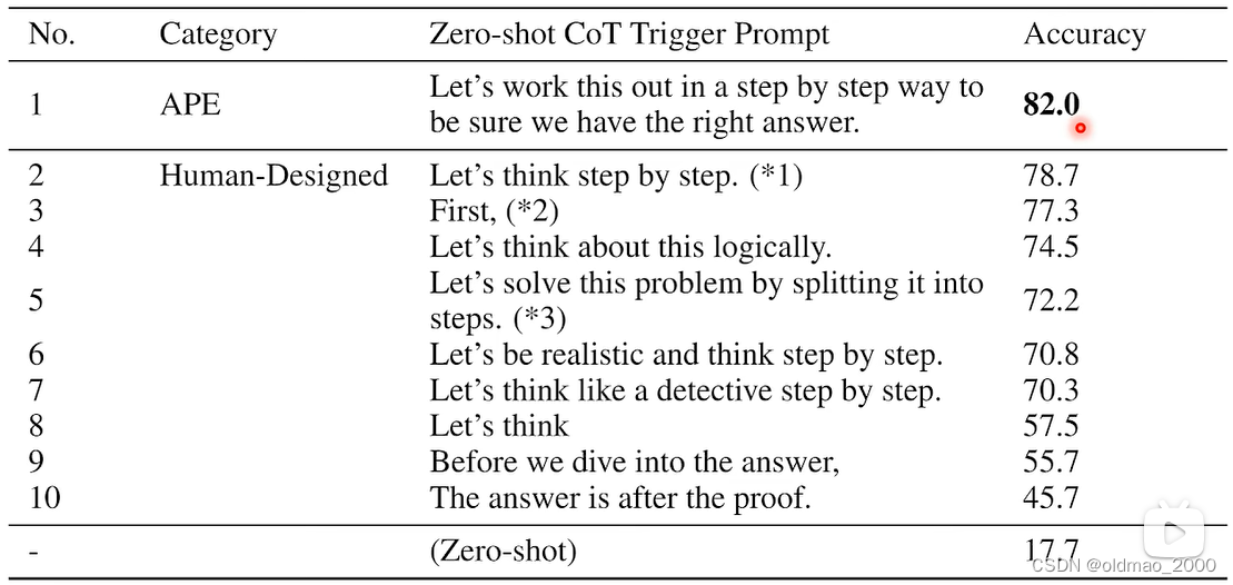 04.Finetune vs. Prompt