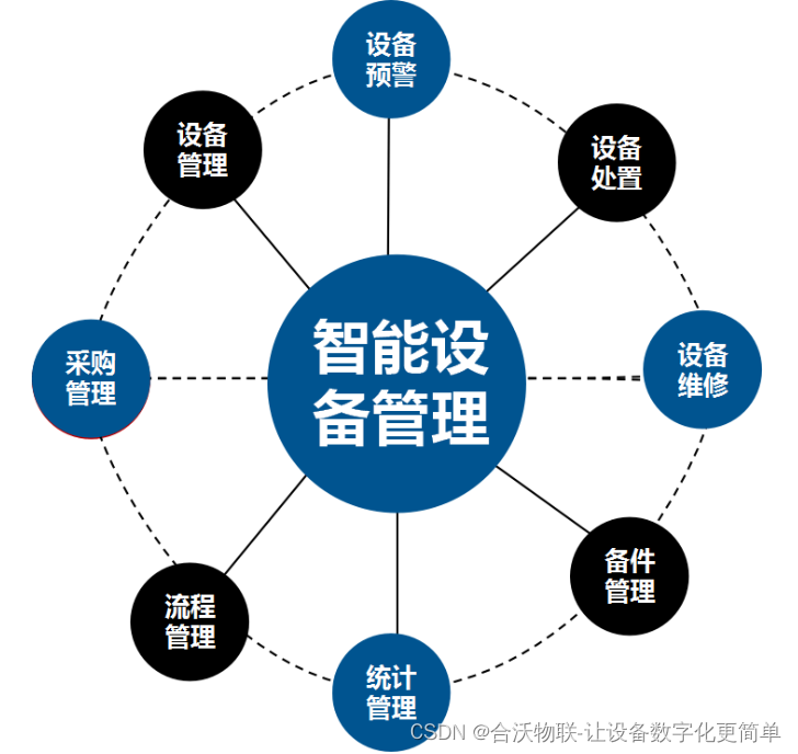 智能设备管理系统对企业设备管理效果有作用吗？