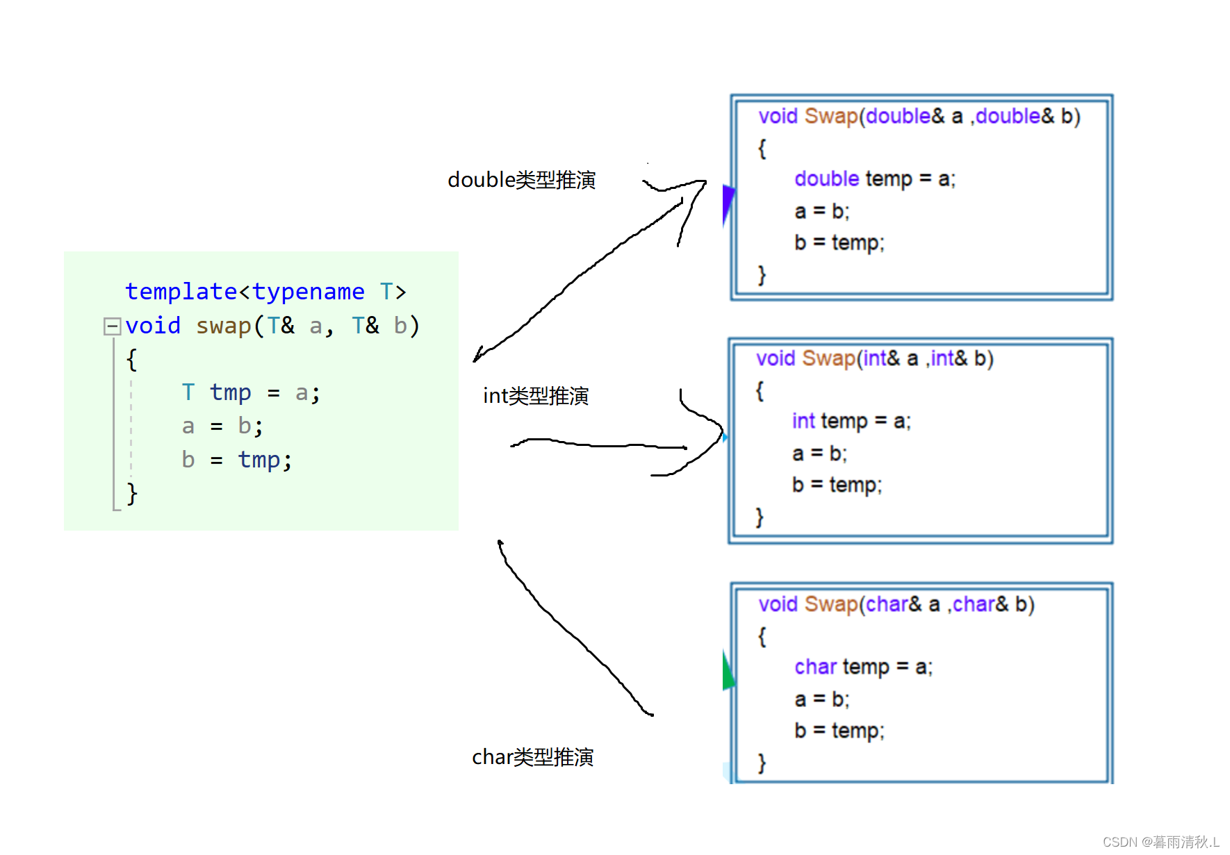 C++——初识模板