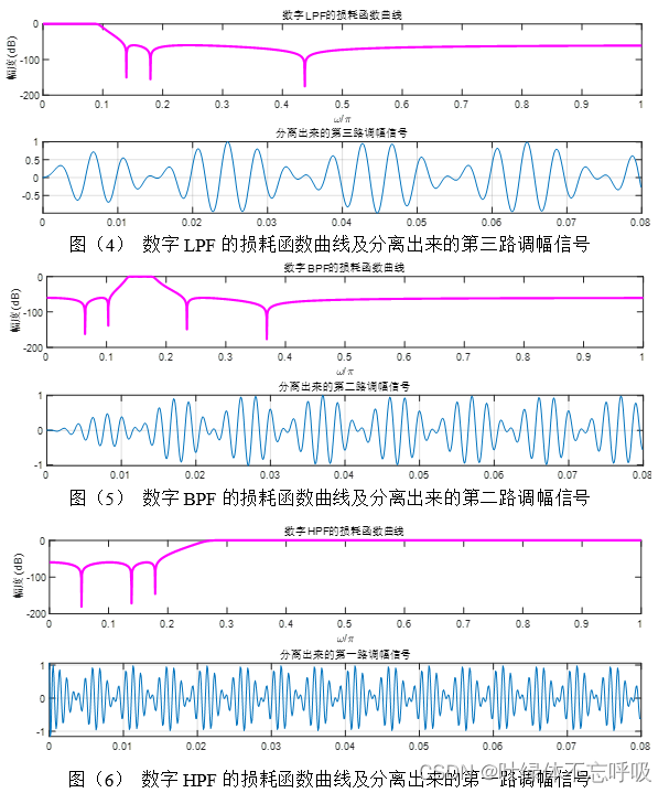 数字信号处理实验二 IIR数字滤波器设计及软件实现