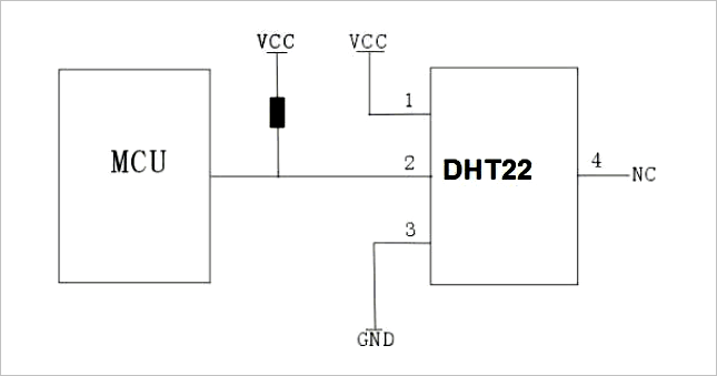  ͼ1.1.1 MCU֮ӹϵ