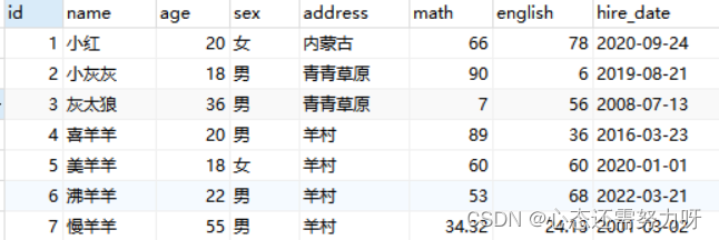 SQL语句对表中数据进行增删改操作[DML]