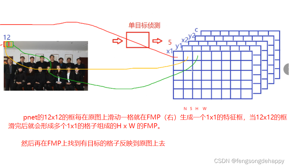 Modulo Pnet 浅谈MTCNN-CSDN博客