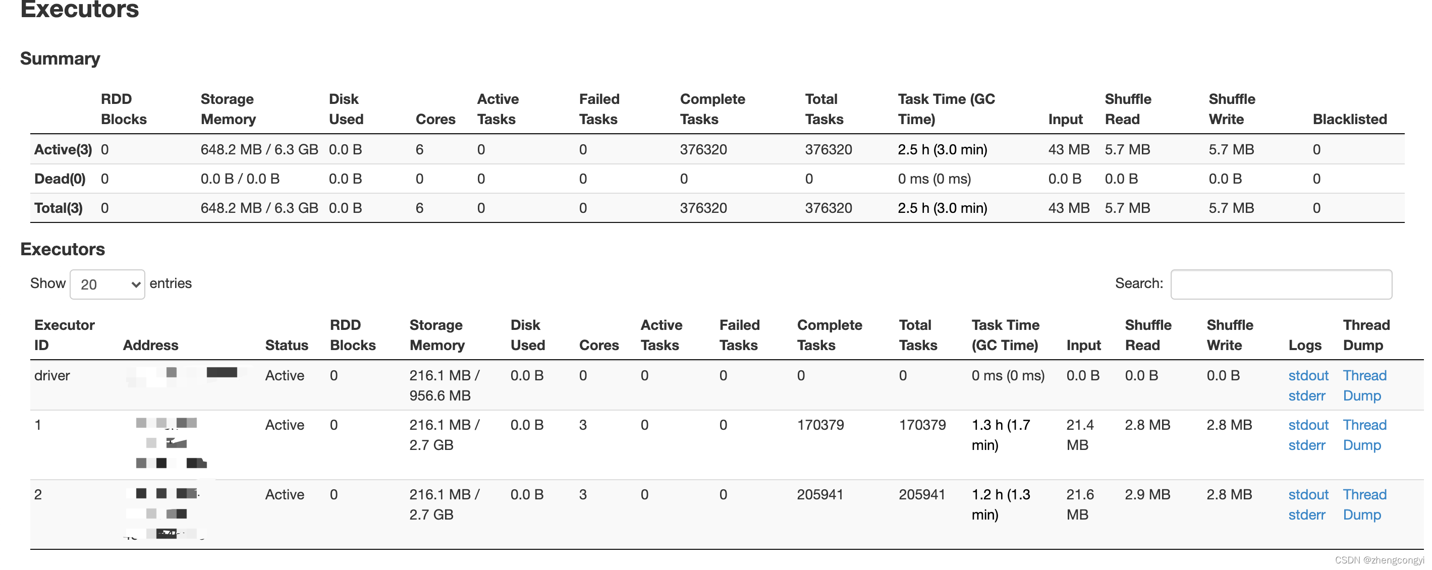 Spark (一):Executor内存_spark executor-CSDN博客
