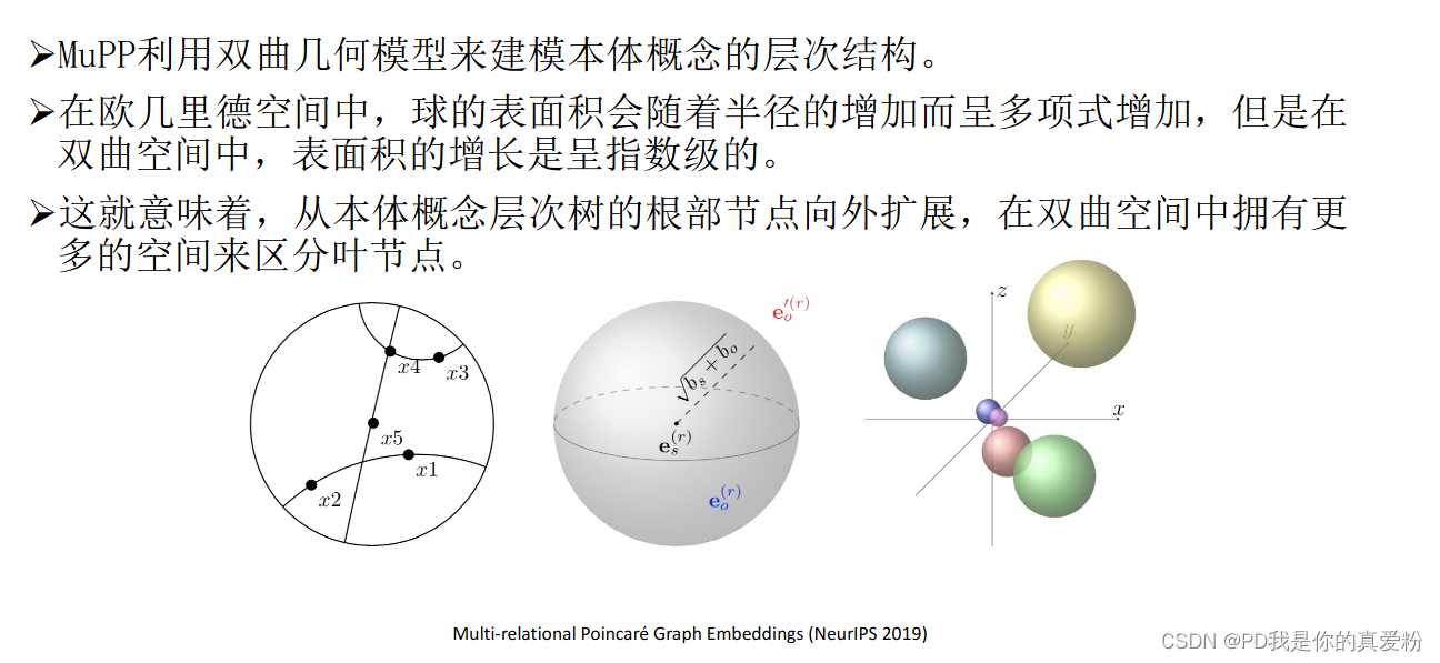 知识图谱-推理