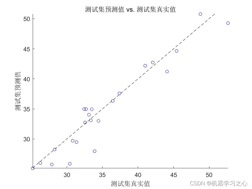 回归预测 | MATLAB实现PSO-SVR粒子群优化支持向量机回归多输入单输出预测