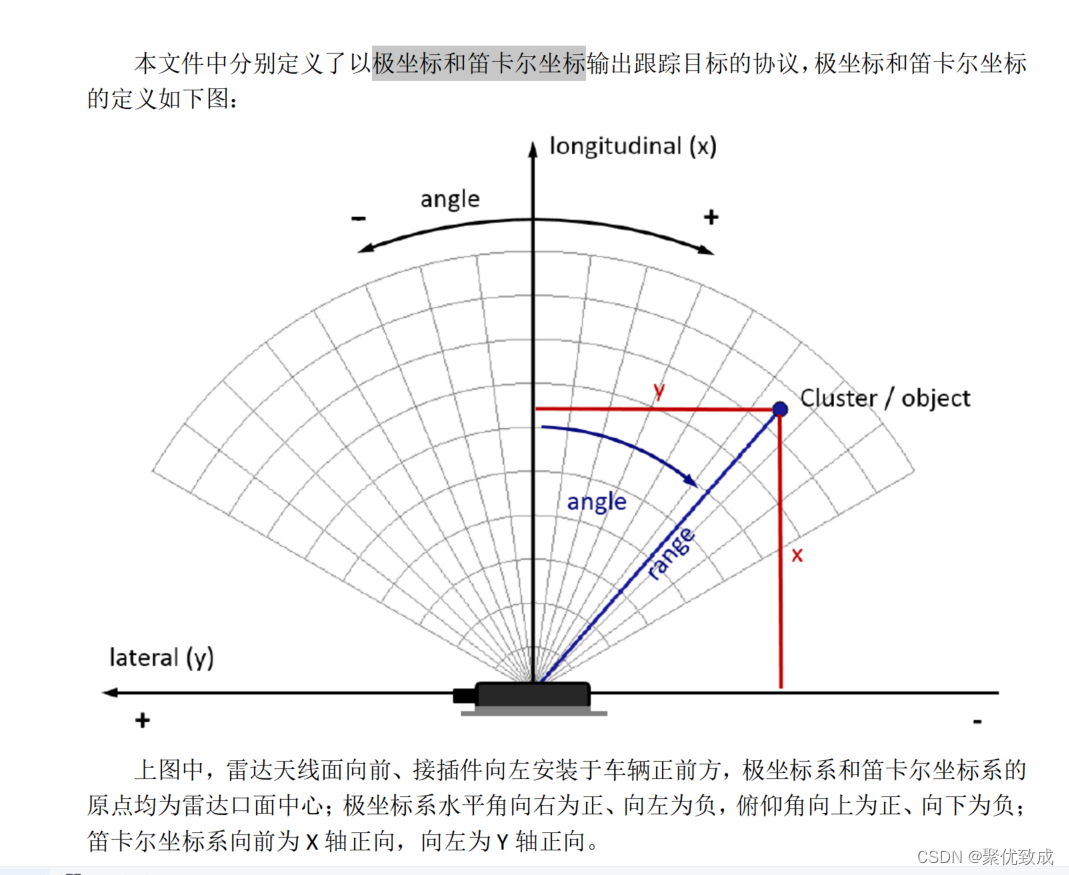 汽车电子 -- 笛卡尔坐标系和极坐标系