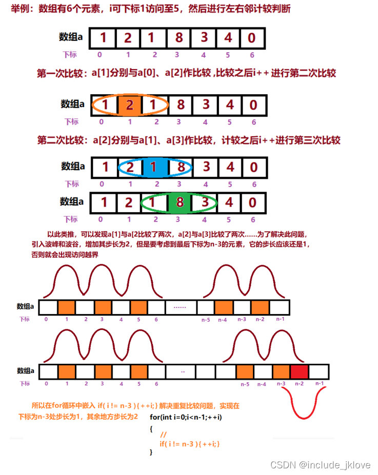 排序子序列