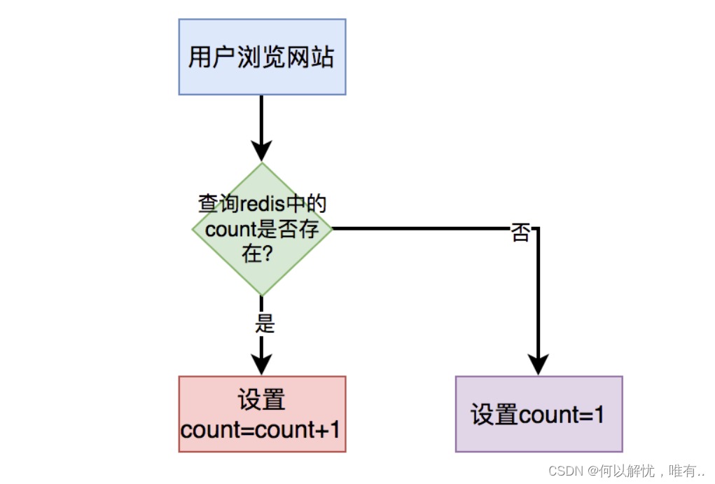 理解 mysql 之 count(*)的性能问题