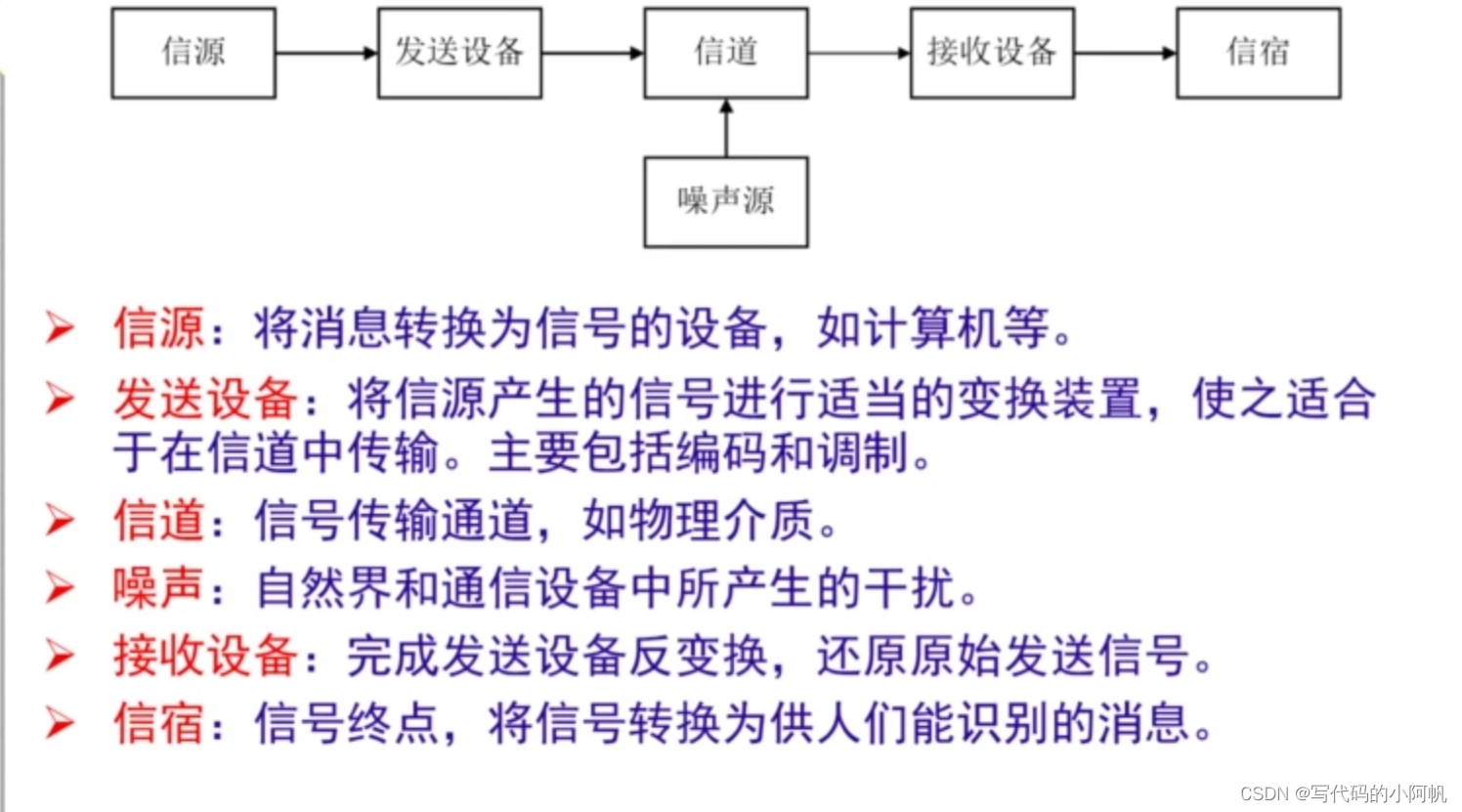 数据通信系统