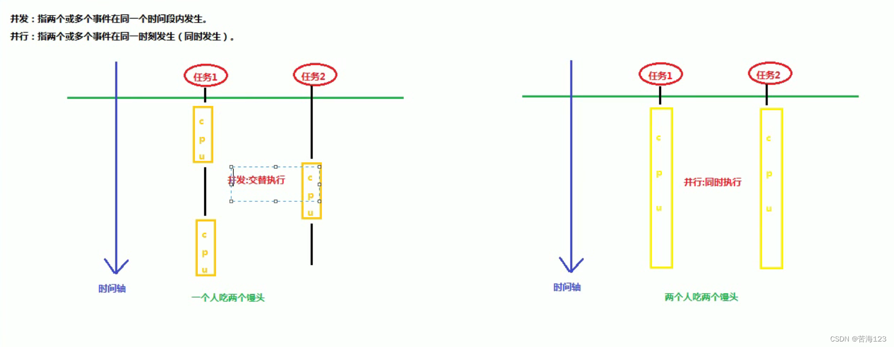 请添加图片描述