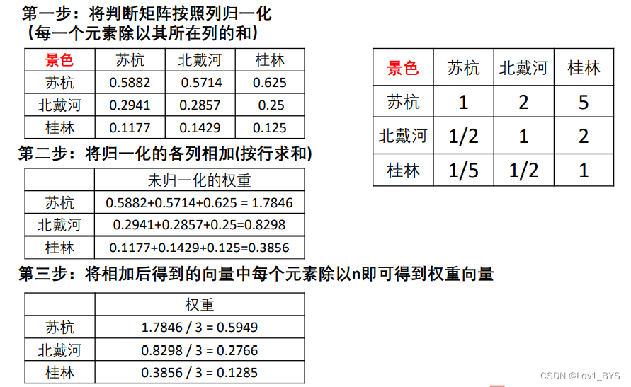 [外链图片转存失败,源站可能有防盗链机制,建议将图片保存下来直接上传(img-hl4lXT3V-1657161871591)(C:\Users\nzd_mbl\AppData\Roaming\Typora\typora-user-images\image-20220705200312387.png)]