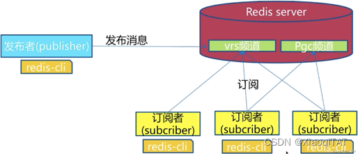 pubsub_1