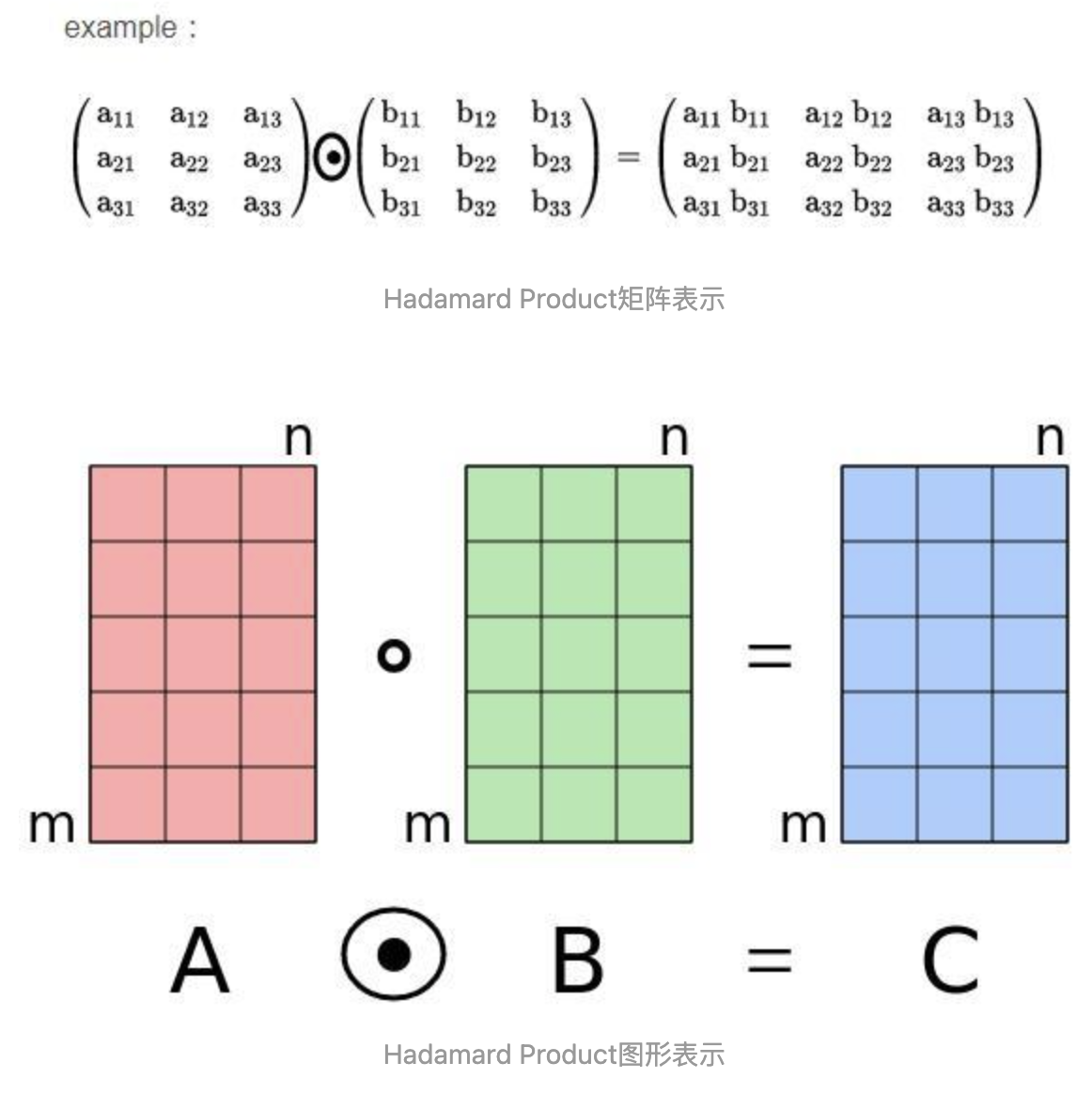 哈达玛积 Hadamard Product