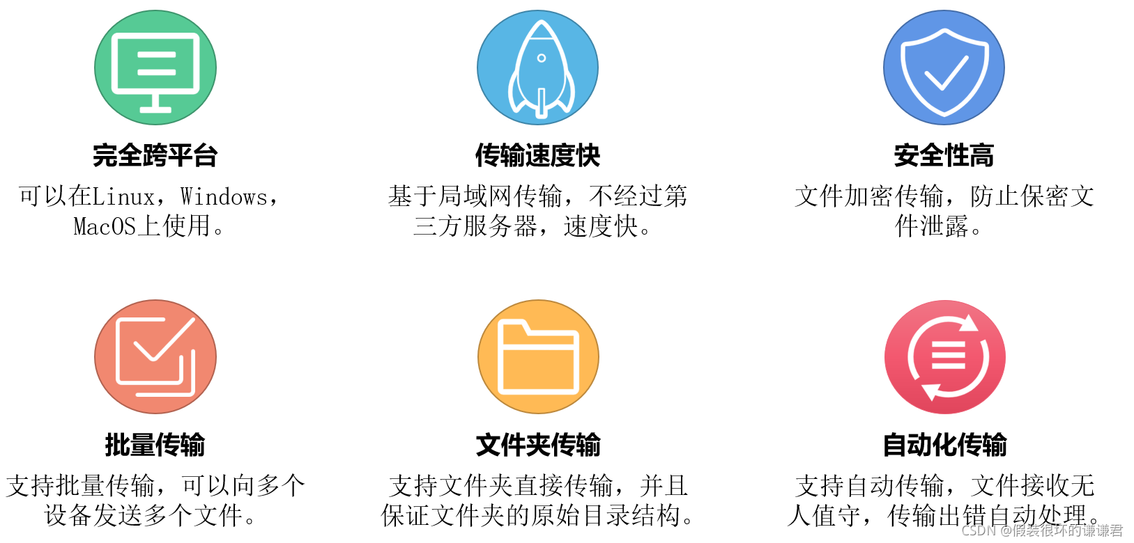 麒麟快传 实现linux Windows Macos之间文件便捷互传的软件 假装很坏的谦谦君的博客 Csdn博客 银河麒麟与windows系统间文件传输 麒麟快传 实现linux Windows Macos之间文件便捷互传的软件 假装很坏的谦谦君的博客 Csdn博客 银河麒麟与windows系统间文件传输