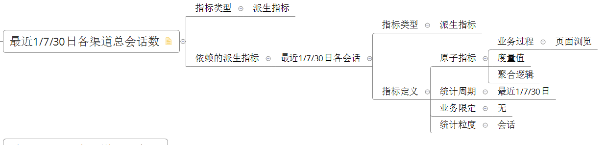 电商数据仓库系统 - 图30