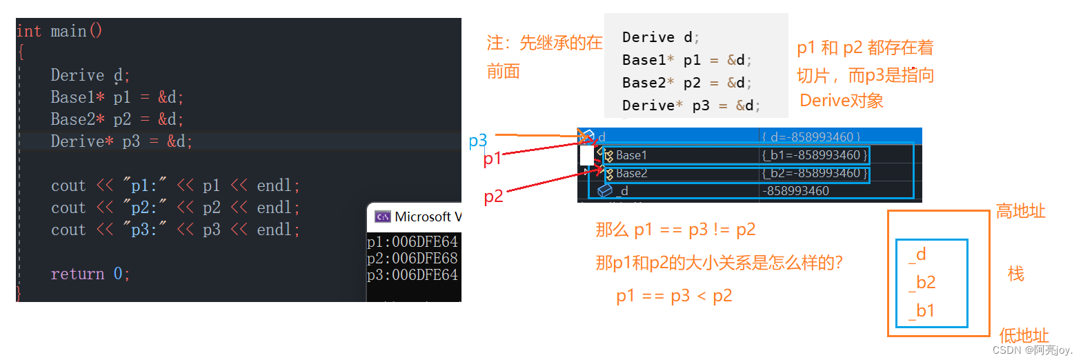 【C++】继承