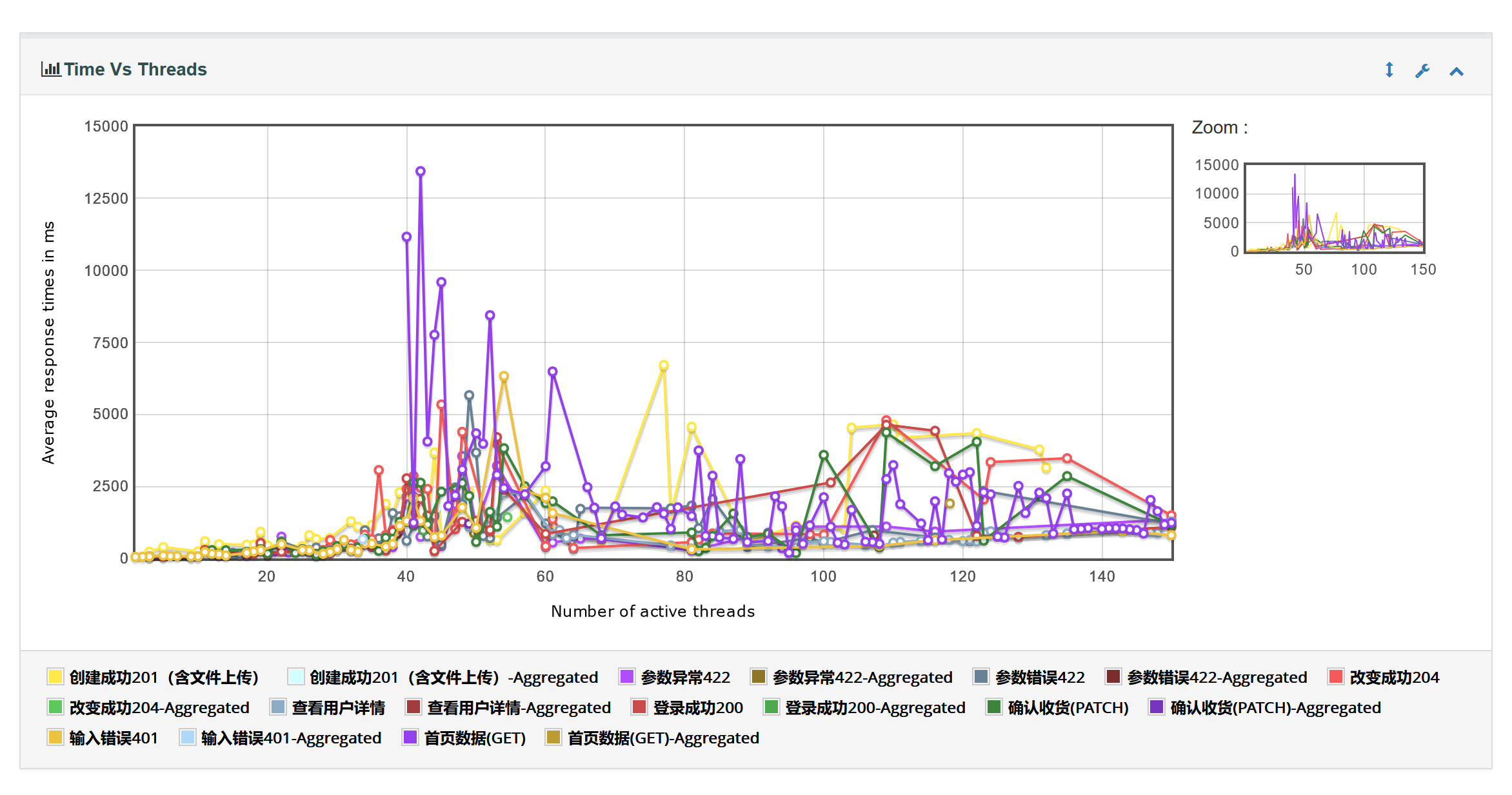 Jmeter-HTML图形化报告内容详解_jmeter生成图形报告-CSDN博客