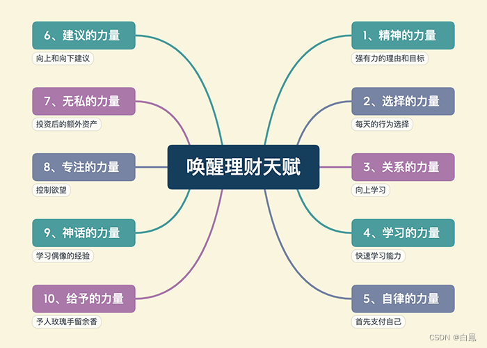 《穷爸爸与富爸爸》时间是最宝贵的资产，只有它对所有人都是公平的