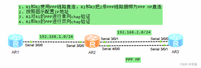 ppp验证实验