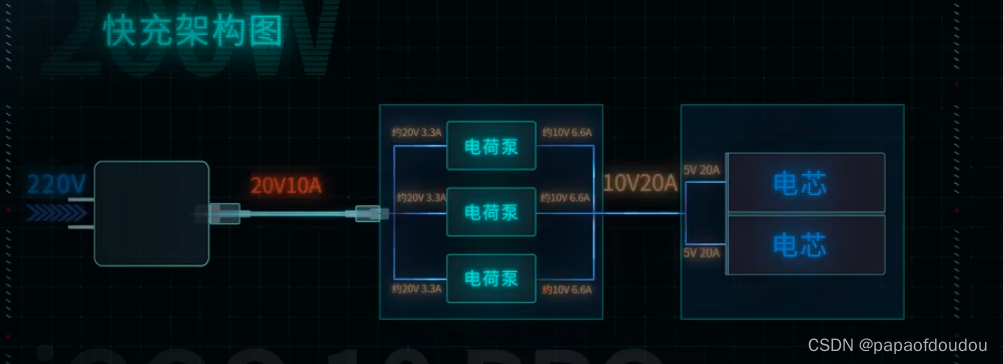 如何根据小米12手机电池信息计算充电时间