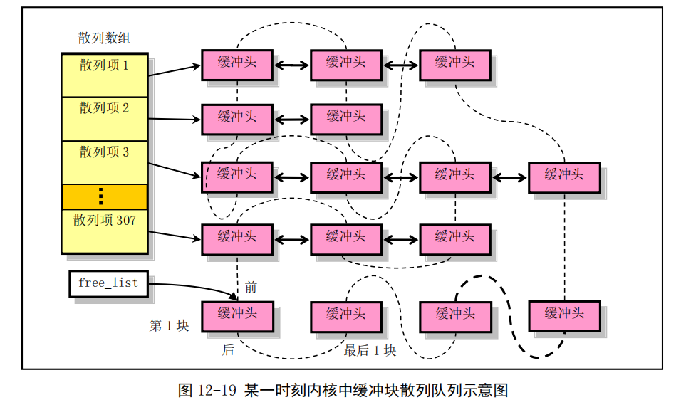 [ͼƬתʧ,Դվз,齫ͼƬֱϴ(img-U7joI687-1649083982098)(%E6%96%87%E4%BB%B6%E7%B3%BB%E7%BB%9F(%E4%B8%89)]%E2%80%94%E8%80%81%E7%A5%96%20b21f7/Untitled%2012.png)