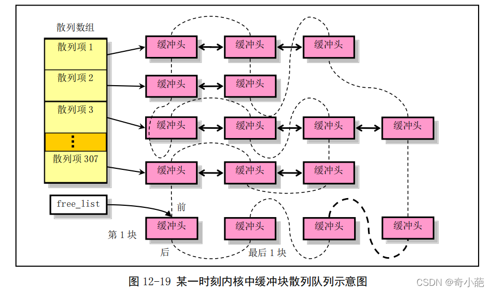 [外链图片转存失败,源站可能有防盗链机制,建议将图片保存下来直接上传(img-U7joI687-1649083982098)(%E6%96%87%E4%BB%B6%E7%B3%BB%E7%BB%9F(%E4%B8%89)]%E2%80%94%E8%80%81%E7%A5%96%20b21f7/Untitled%2012.png)