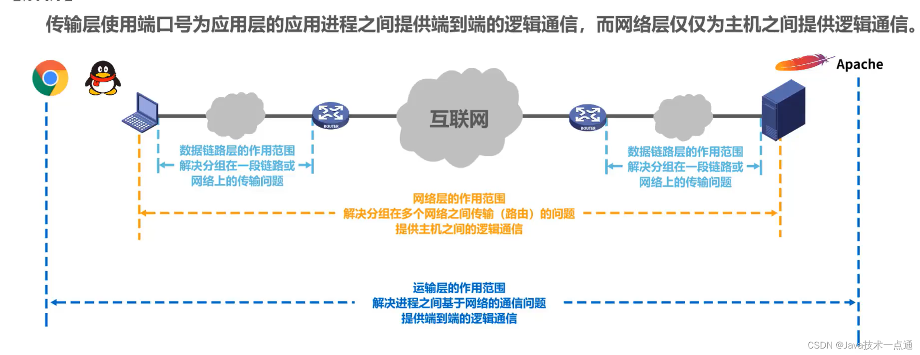 [外链图片转存失败,源站可能有防盗链机制,建议将图片保存下来直接上传(img-cAIHyasU-1675946352405)(计算机网络第1章（概述）.assets/20201016104241.png)]