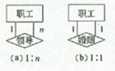 SQL学习经验总结（第一期）共6期