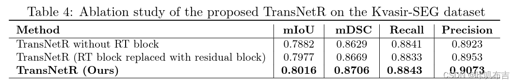 TransNetR：用于多中心分布外测试的息肉分割的基于transformer的残差网络