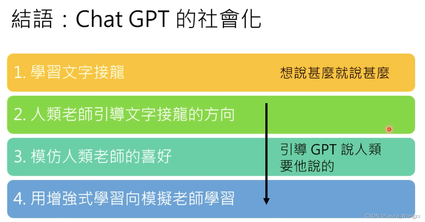 台大李宏毅报告：ChatGPT (可能)是怎麼煉成的 - GPT 社會化的過程