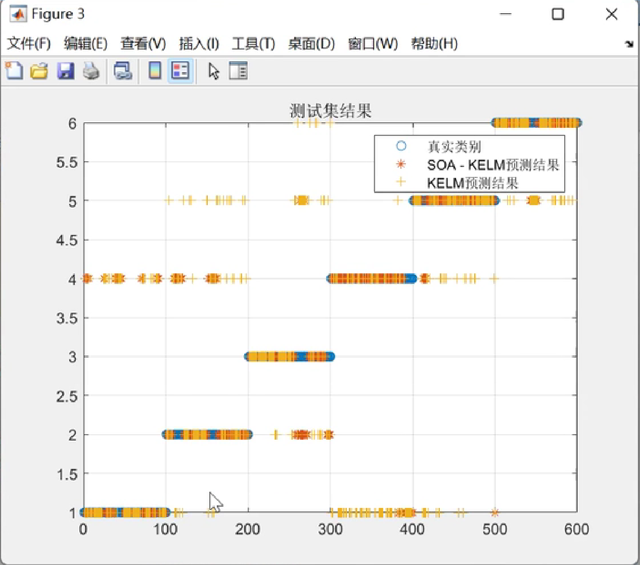 【SOA-KELM分类】基于海鸥算法优化核极限学习机分类研究（Matlab代码实现）