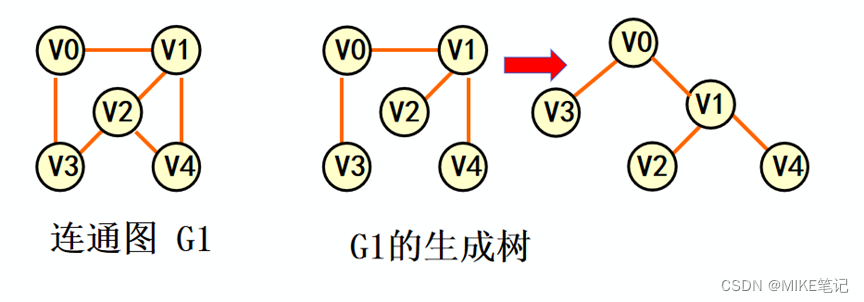 [外链图片转存失败,源站可能有防盗链机制,建议将图片保存下来直接上传(img-NMzrhQhO-1652883124779)(media/fb51f6199c4d486ff28068ed80fae22e.png)]