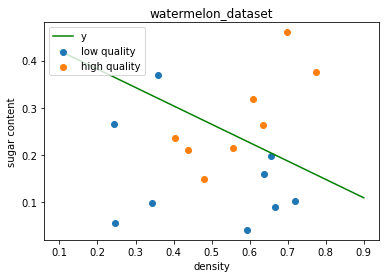 机器学习笔记(二)梯度下降法实现对数几率回归(Logistic Regression)