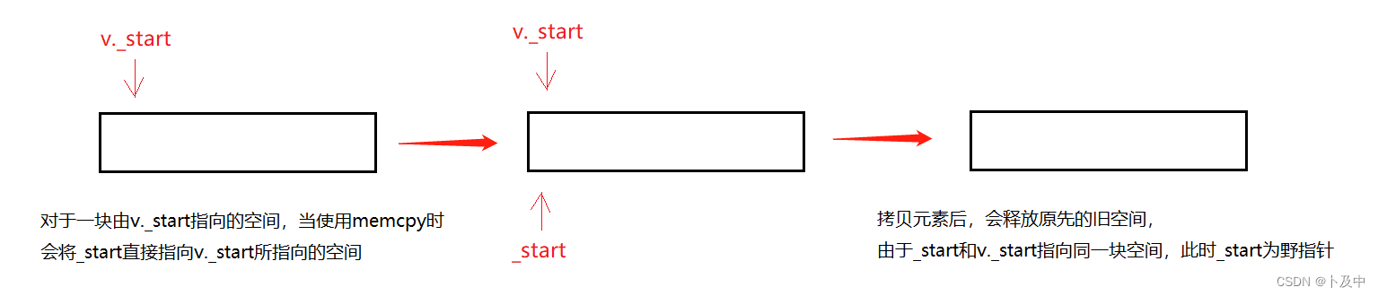 [C++]vector类的模拟实现和相关函数的详解