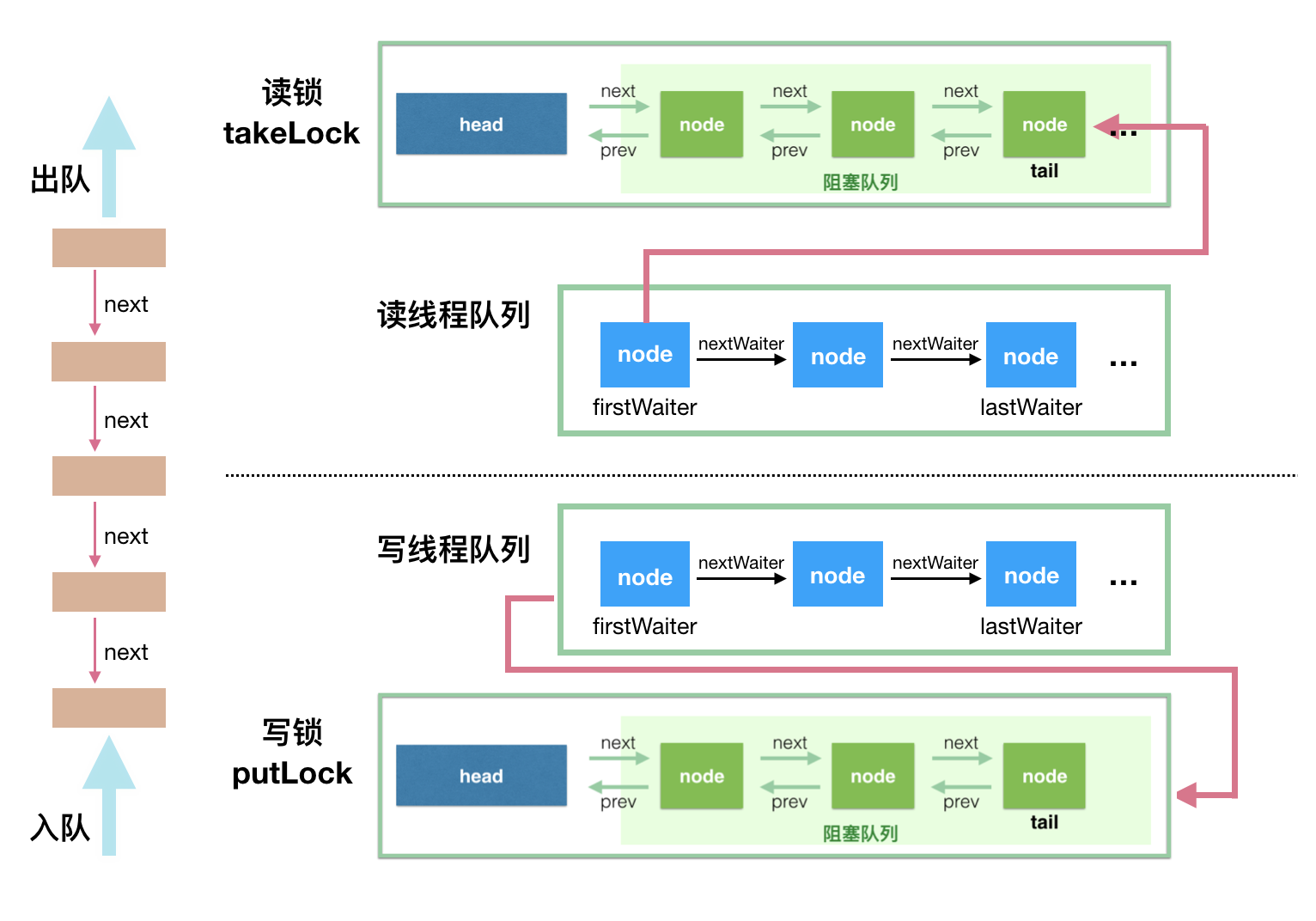 linked-blocking-queue