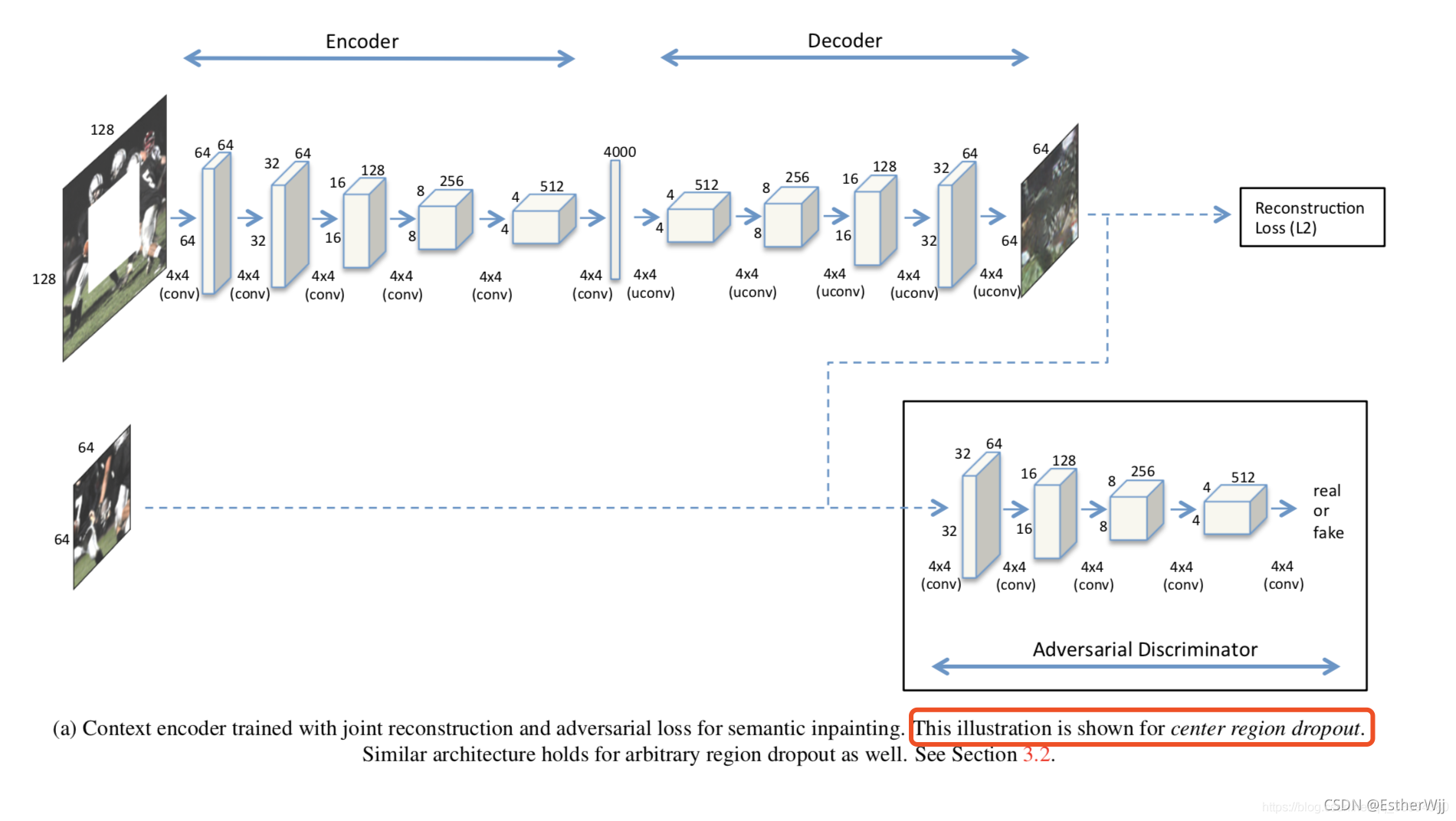 context encoder代码解读_contexencoder-CSDN博客