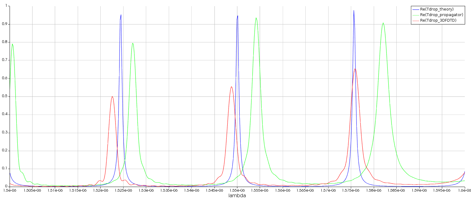Lumerical官方案例、FDTD时域有限差分法仿真学习(三)——环形谐振器(Ring resonator)之第一部分_微环s 参数提取_子 ...