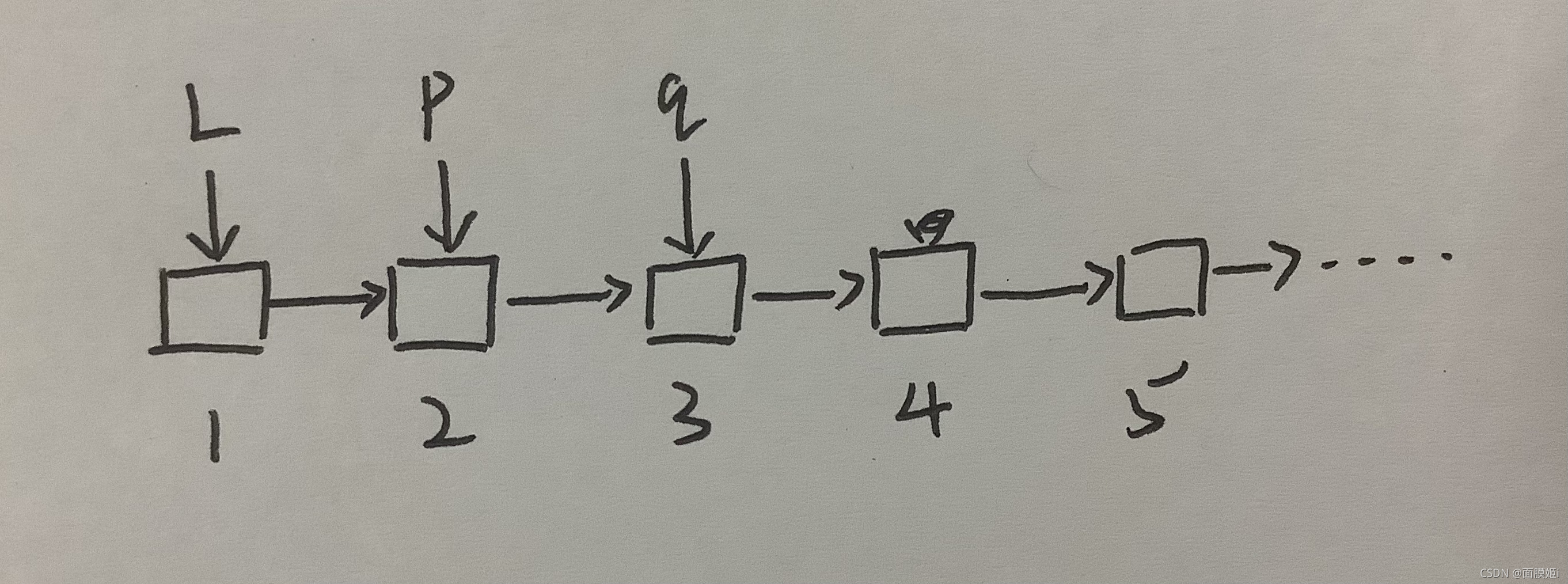 添加指针p、q