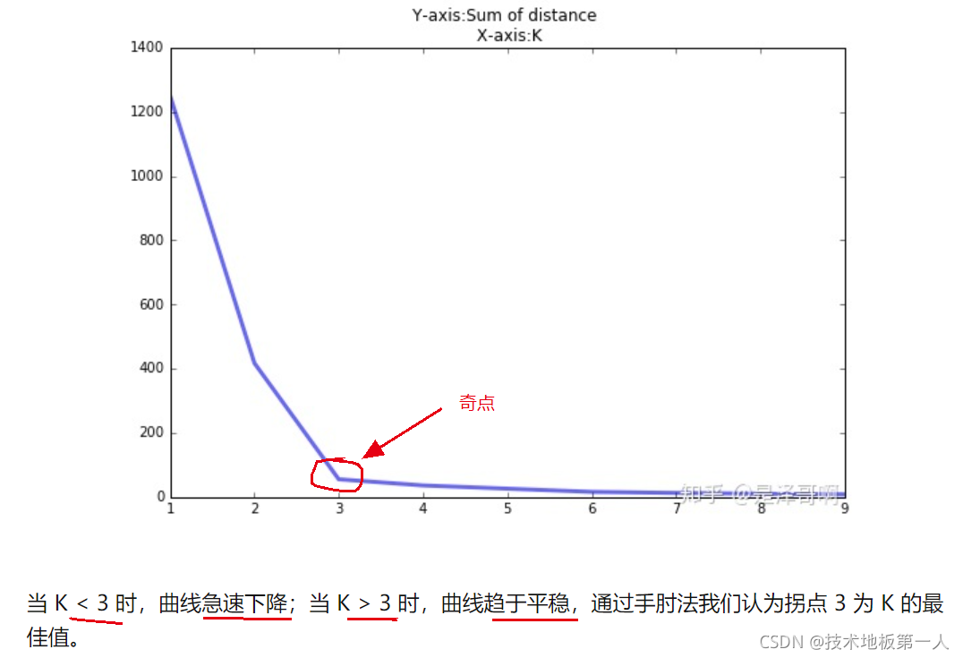 图片转存失败,建议将图片保存下来直接上传