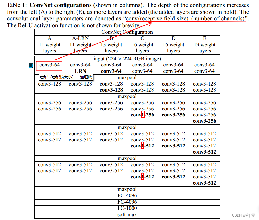 图片从原论文中截取
